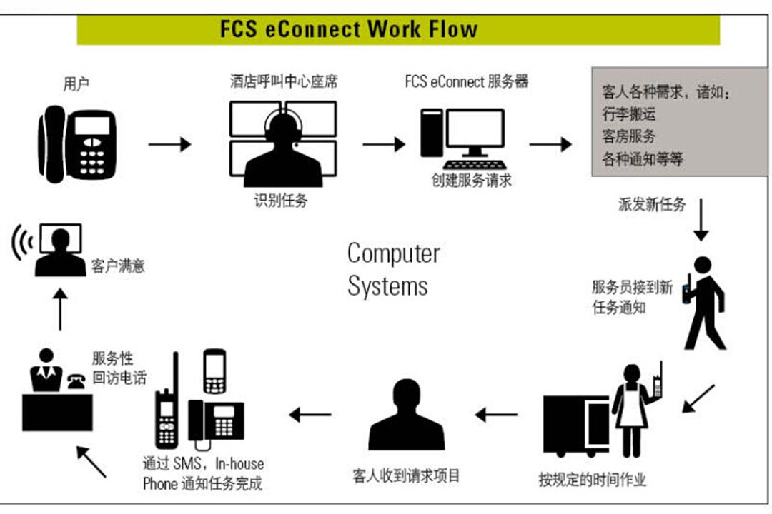 派单联动